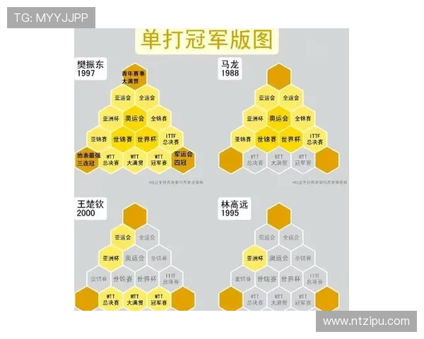 重庆乒乓球队在世界锦标赛中的战术分析与表现评估 重庆乒乓球队在世界锦标赛中的战术分析与表现评估